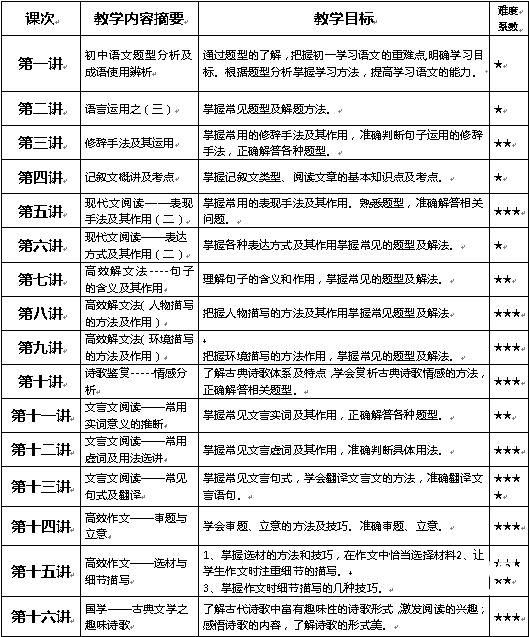 教学工作计划初中语文