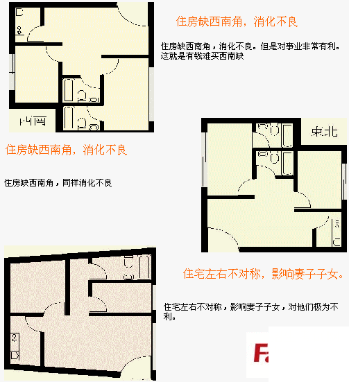 【经典住宅风水图】