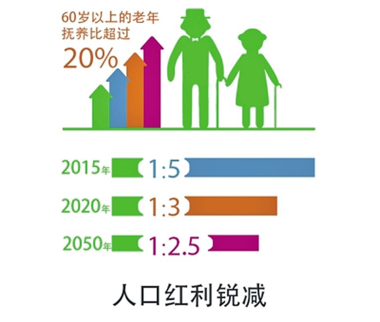 【中国老龄化现状2016】