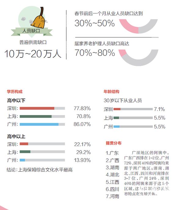 【2016中国老年人数据】
