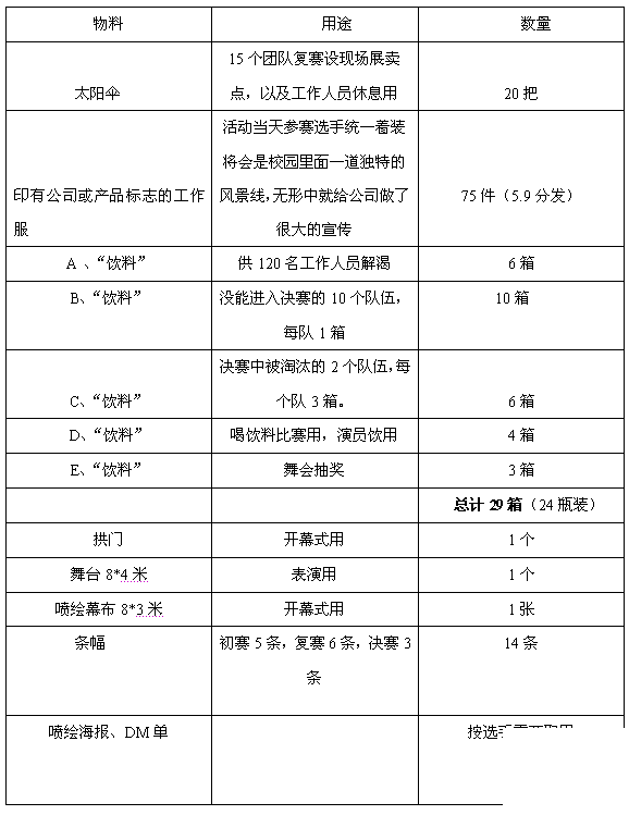 【网络营销策划书2016】