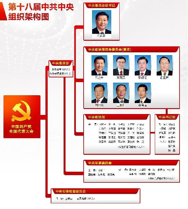 【2016中国共产党十八大】