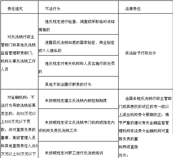 【2016反洗钱调研报告】