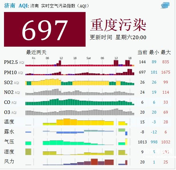 【2016中国环境污染指数】