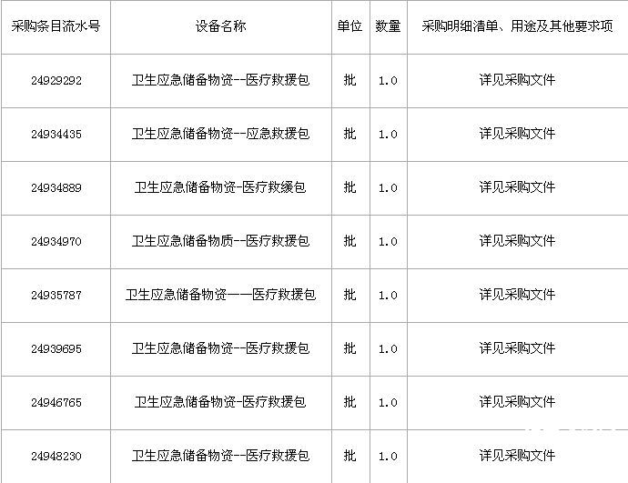【2015年松阳县疾控中心卫生应急队伍,装备和物资储备总结】