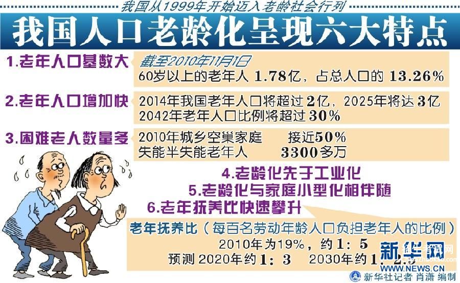 【2016人口老龄化政策】