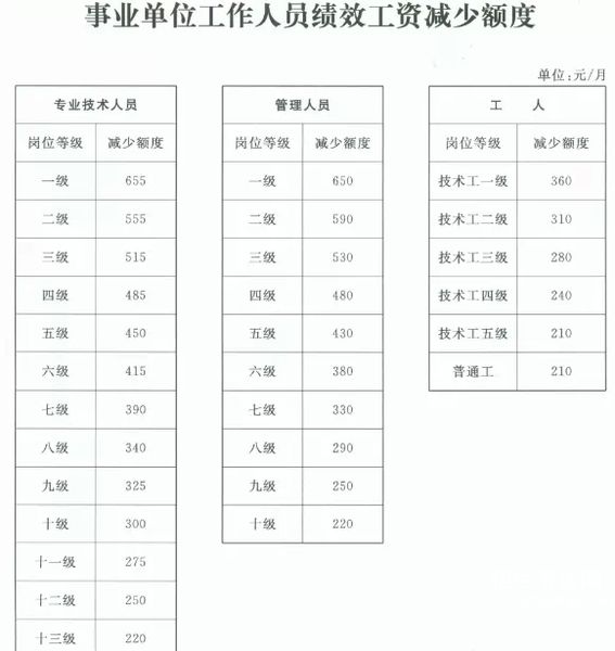 【重庆市事业单位岗位绩效工资制度】