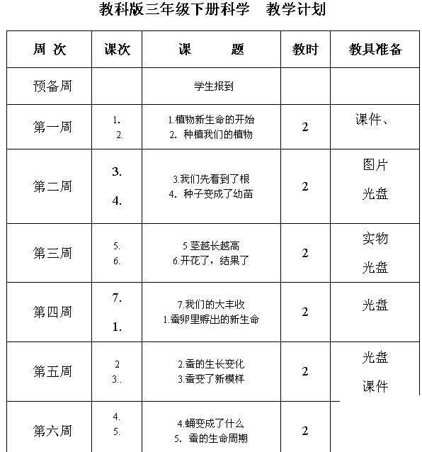 【小学科学实验教学计划表】