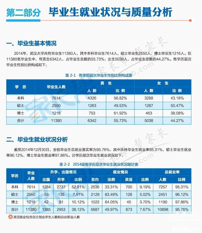 【2016中国就业环境分析报告】