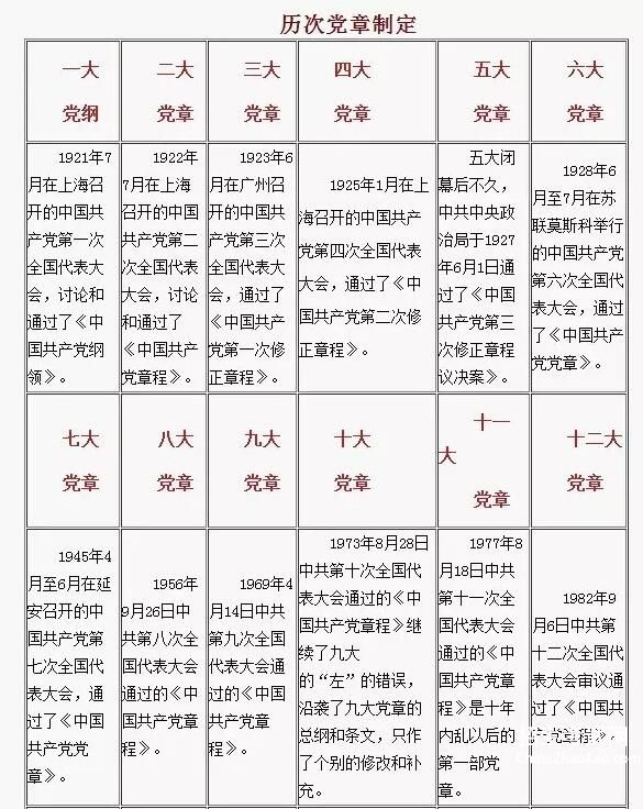 【中国共产党党章于2015年11月14日修订后有多少章】