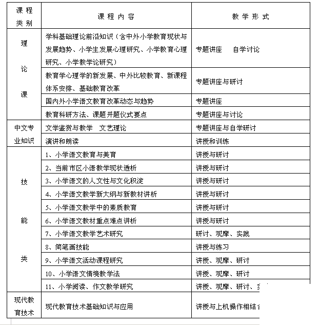 【小学数学组课改计划】