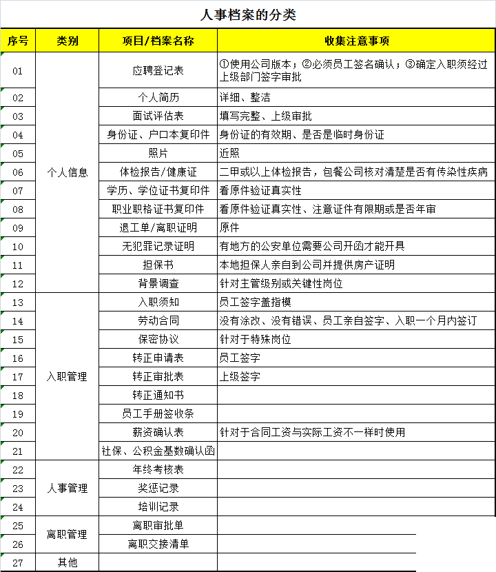 【人力资源档案总结】