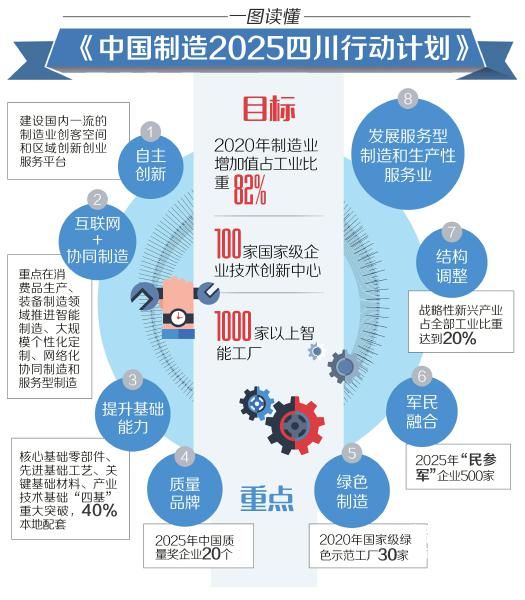 【实施《中国制造2025》的强基工程,的测试卷答案】
