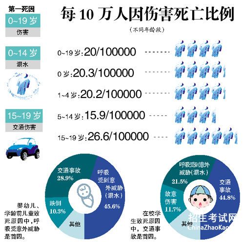 【2016中国0-14岁儿童数量增长报告】