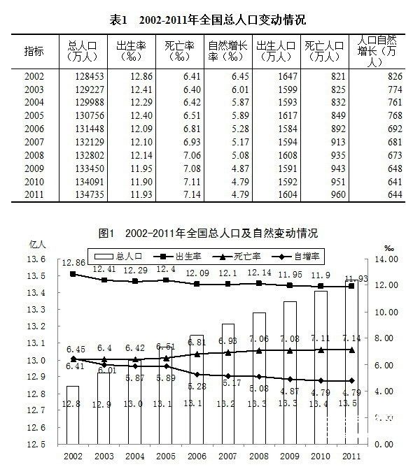 【2016中国0-14岁儿童数量增长报告】