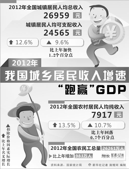 【2015收入分配制度改革】