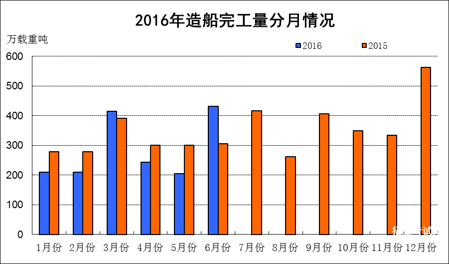 【2016年县区工业经济运行分析】