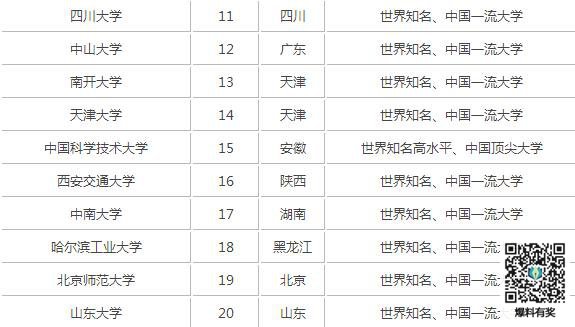 2018年中国211大学名单一览(完整版)