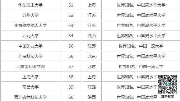 2018年中国211大学名单一览(完整版)