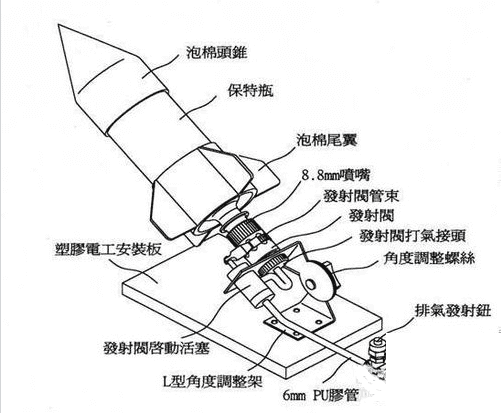 科技小制作-DIY水火箭