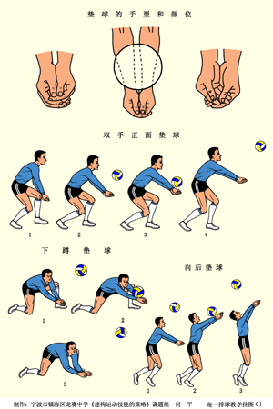 实用文档 简笔画 > 怎么垫排球才是正确手势图解    垫球在 排球比赛